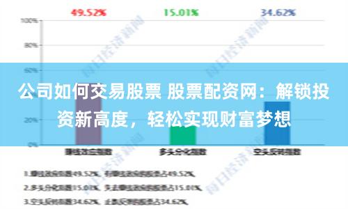 公司如何交易股票 股票配资网：解锁投资新高度，轻松实现财富梦想