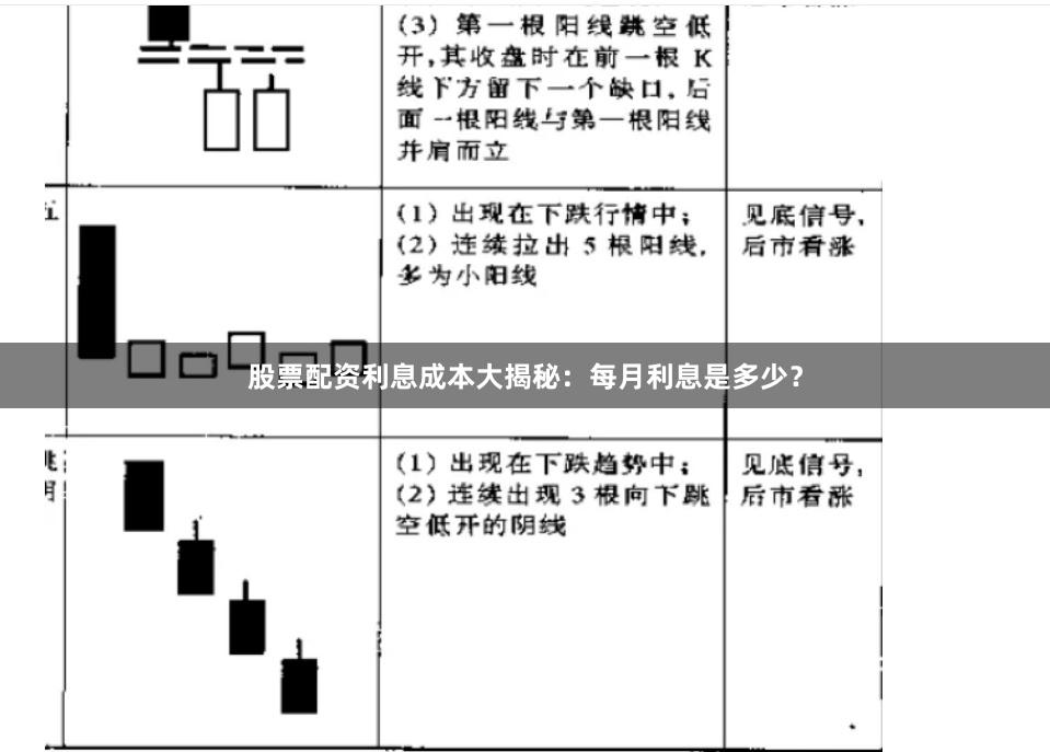股票配资利息成本大揭秘：每月利息是多少？