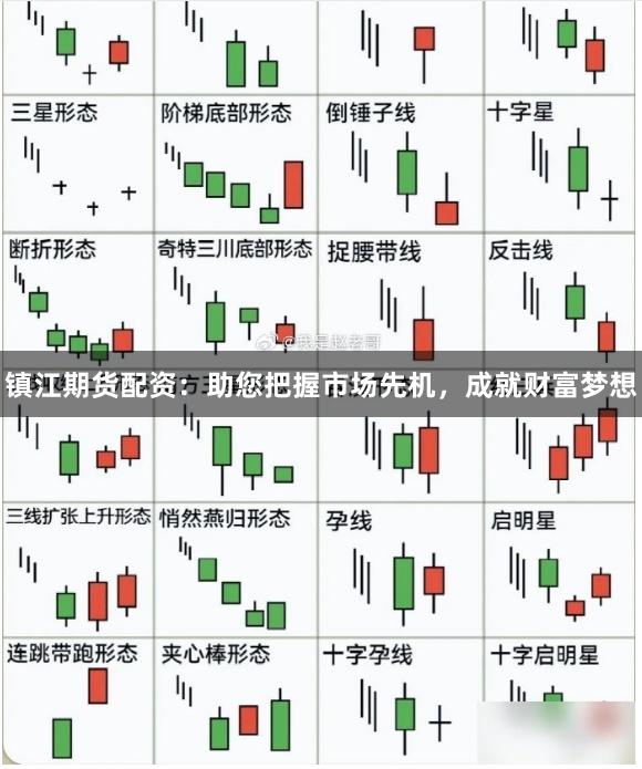 镇江期货配资：助您把握市场先机，成就财富梦想