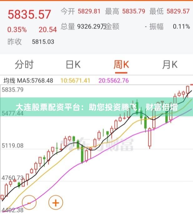 大连股票配资平台：助您投资腾飞，财富倍增