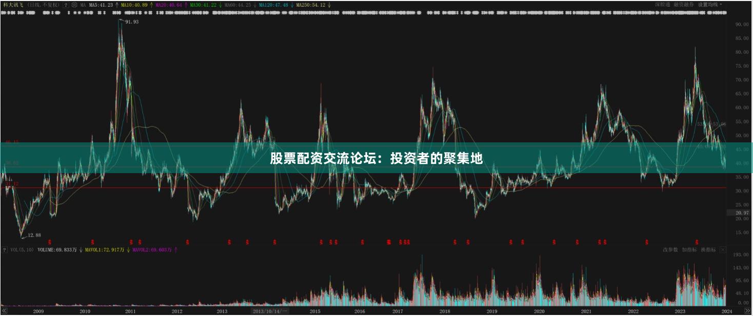 股票配资交流论坛：投资者的聚集地