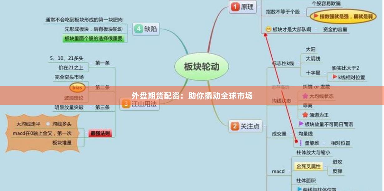 外盘期货配资：助你撬动全球市场