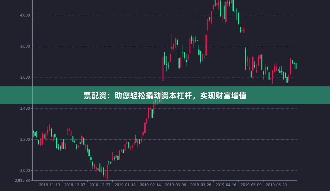 票配资：助您轻松撬动资本杠杆，实现财富增值