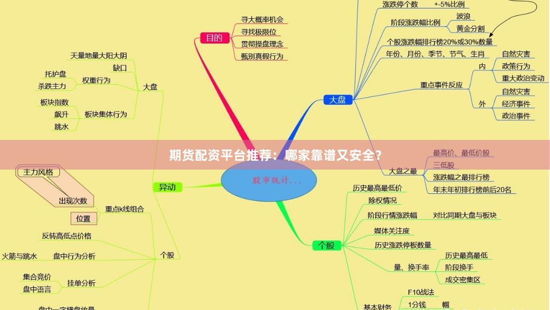期货配资平台推荐：哪家靠谱又安全？