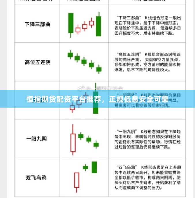 恒指期货配资平台推荐，正规低息安全可靠